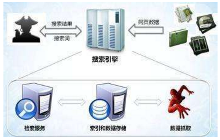 娄底市网站建设,娄底市外贸网站制作,娄底市外贸网站建设,娄底市网络公司,子域名和子目录哪个更适合SEO搜索引擎优化