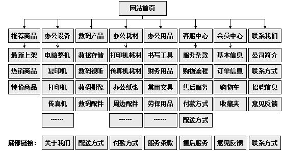 娄底市网站建设,娄底市外贸网站制作,娄底市外贸网站建设,娄底市网络公司,助你快速提升网站用户体验的4个SEO技巧