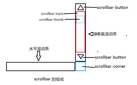 娄底市网站建设,娄底市外贸网站制作,娄底市外贸网站建设,娄底市网络公司,深圳网站建设教你如何自定义滚动条样式或者隐藏