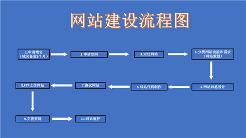 娄底市网站建设,娄底市外贸网站制作,娄底市外贸网站建设,娄底市网络公司,深圳网站建设的流程。